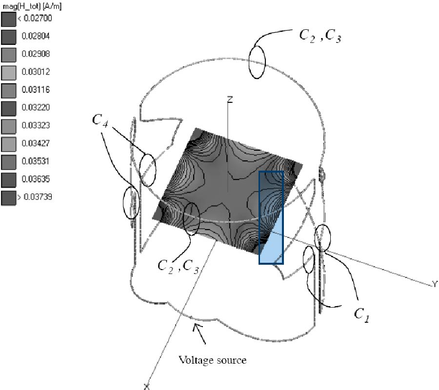 A Genetic Algorithm/Method of Moments Approach to the Optimization of 
an RF Coil
for MRI Applications --- Theoretical Considerations