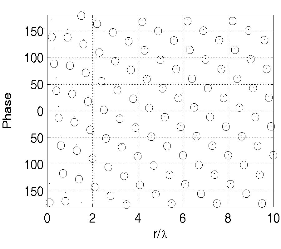 SCATTERING OF A PLANE WAVE BY 1-DIMENSIONAL DIELECTRIC ROUGH SURFACES STUDY OF THE FIELD IN A NONORTHOGONAL COORDINATE SYSTEM