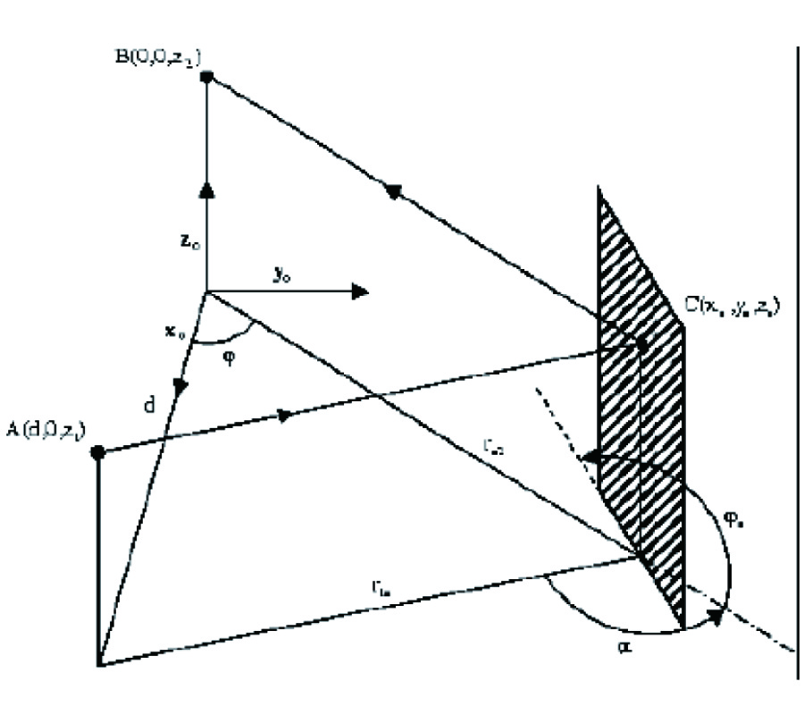 RADIO PROPAGATION IN RURAL RESIDENTIAL AREAS WITH VEGETATION