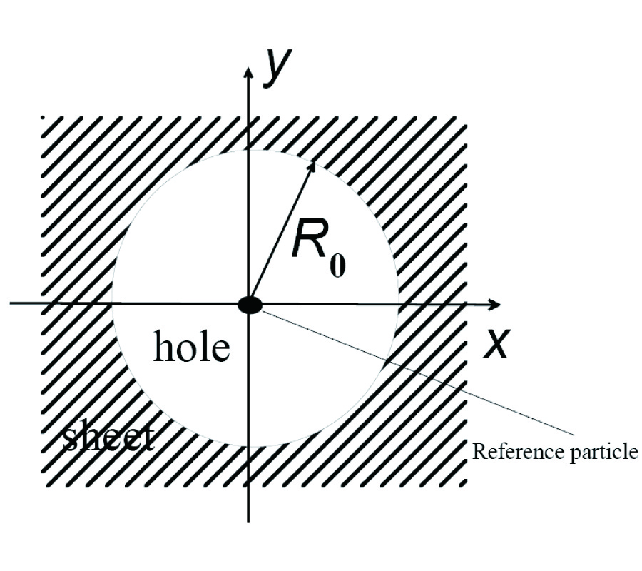 ANALYTICAL MODEL FOR REGULAR DENSE ARRAYS OF PLANAR DIPOLE SCATTERERS