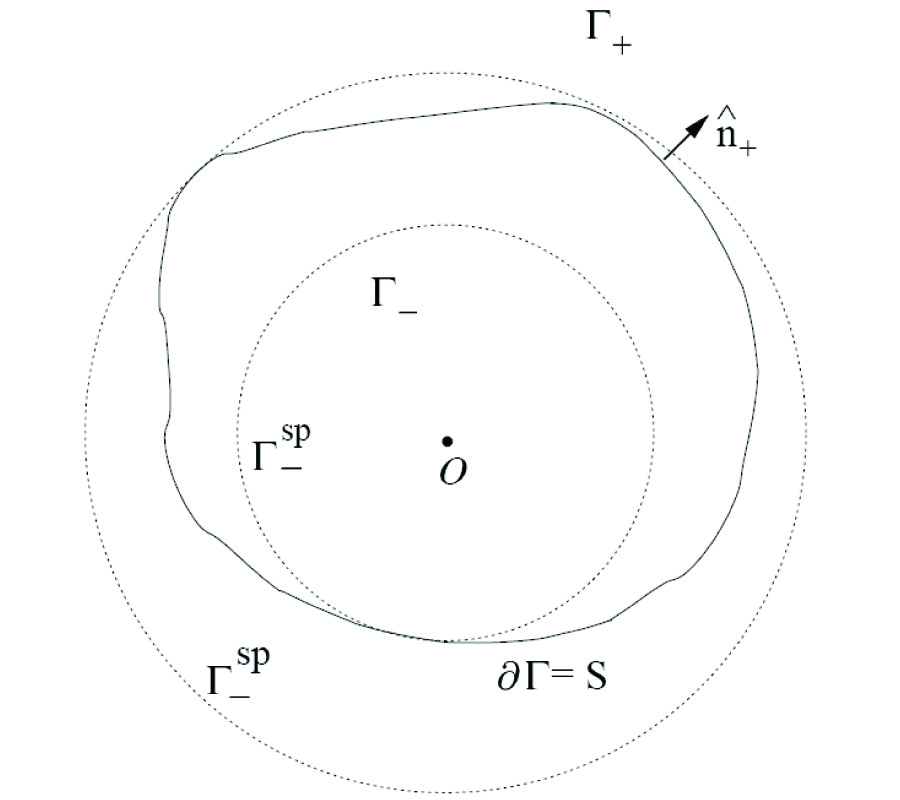 SURFACE GREEN'S FUNCTION OF THE HELMHOLTZ EQUATION IN SPHERICAL COORDINATES