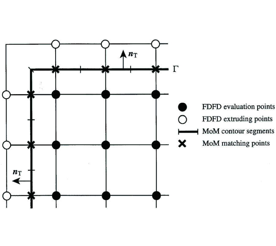 A Hybrid FDFD-BIE Approach to Two-Dimensional Scattering from an
Inhomogeneous Biisotropic Cylinder