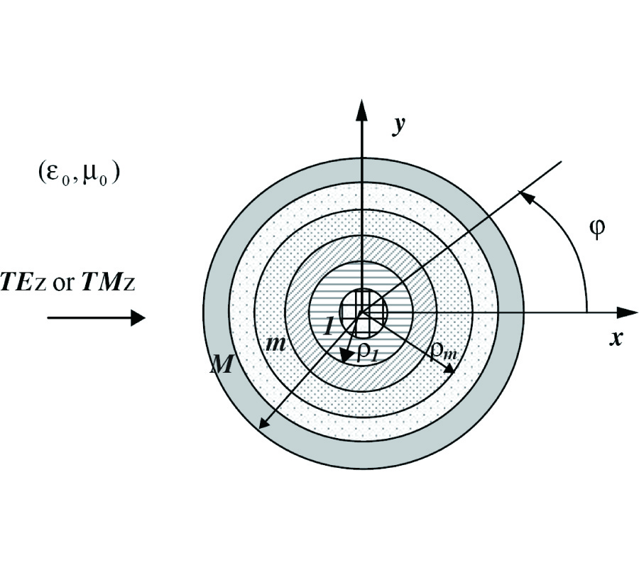 ELECTROMAGNETIC SCATTERING BY A MULTILAYER GYROTROPIC BIANISOTROPIC CIRCULAR CYLINDER