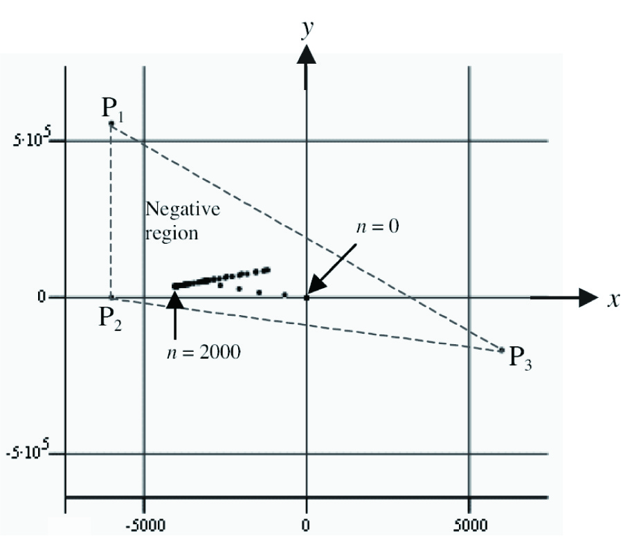 Stability of Classical Finite-Difference Time-Domain (FDTD) Formulation with Nonlinear Elements --- A New Perspective