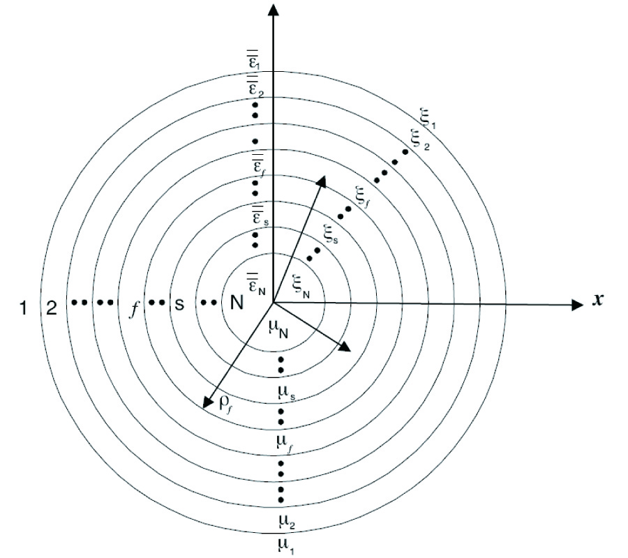 Eigenfunctional Representation of Dyadic Green's Functions in Cylindrically Multilayered Gyroelectric Chiral Media
