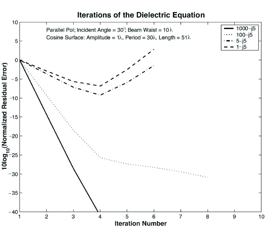 An Exact Perturbative Formulation of the Dielectric Integral Equations for Lossy Interfaces