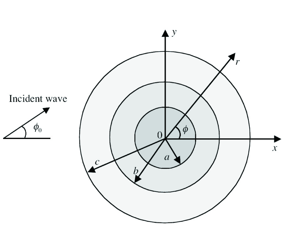 Electromagnetic Scattering by a Conducting Cylinder Coated with Metamaterials