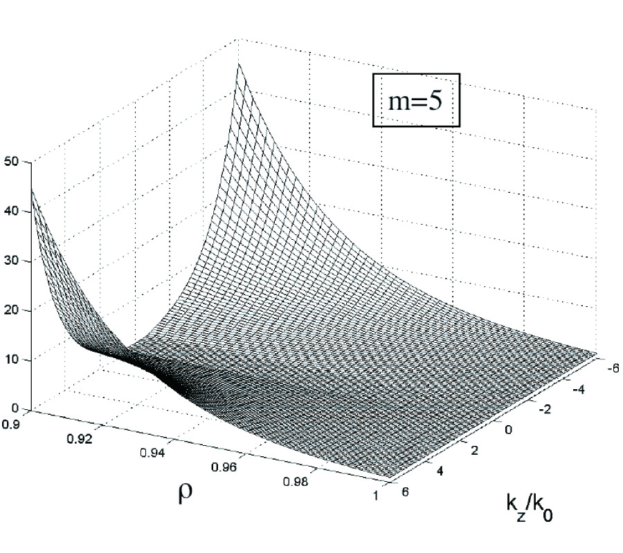Electromagnetic Holography on Cylindrical Surfaces Using K-Space Transformations