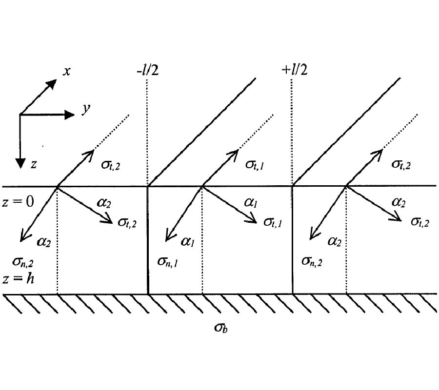 The Equivalence of Inclined Uniaxial and Biaxial 
Electrical Anisotropy in Inhomogeneous Two-Dimensional Media for
Homogeneous TM-Type Plane Wave Propagation Problems