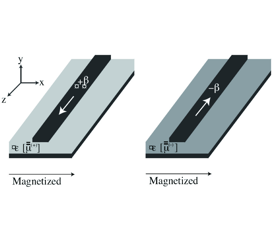 A Coupled-Mode Theory-Based Analysis of Coupled Microstrip Lines on a Ferrite Substrate