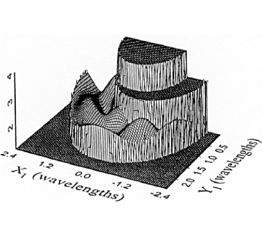 Rigorous Coupled Wave Analysis of Bipolar 
Cylindrical Systems: Scattering from Inhomogeneous Dielectric Material,
Eccentric, Composite Circular Cylinders