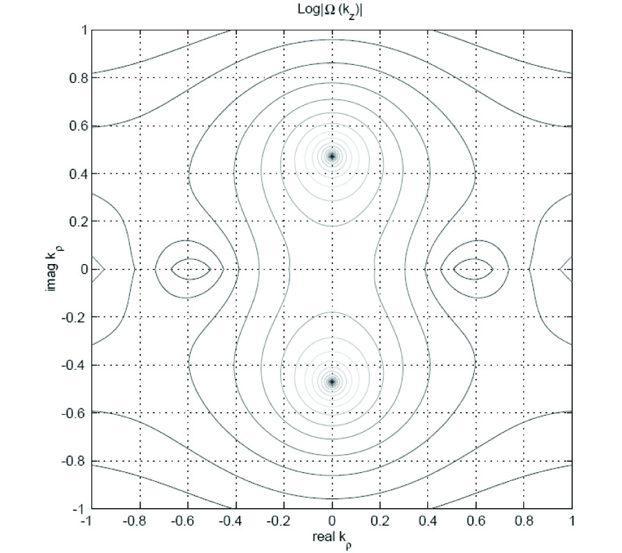 A Fast Multipole Method for Embedded Structure in a Stratified Medium