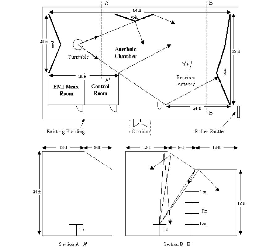 Modeling of RF Absorber for Application in the 
Design of Anechoic Chamber