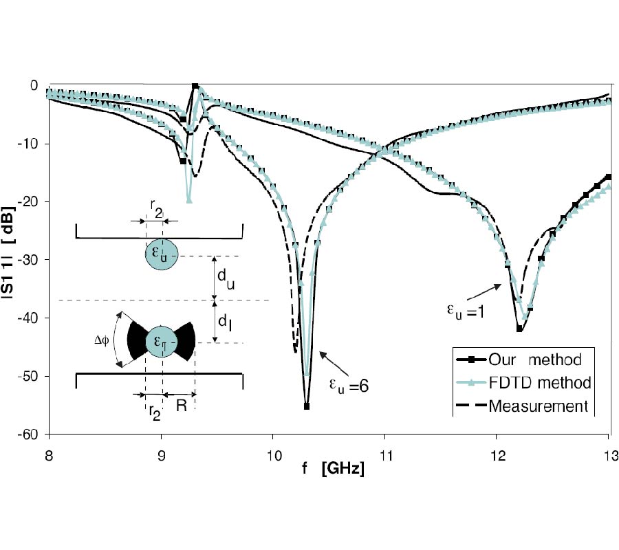 Scattering by Parallel Cylindrical Posts with 
Conducting Strips