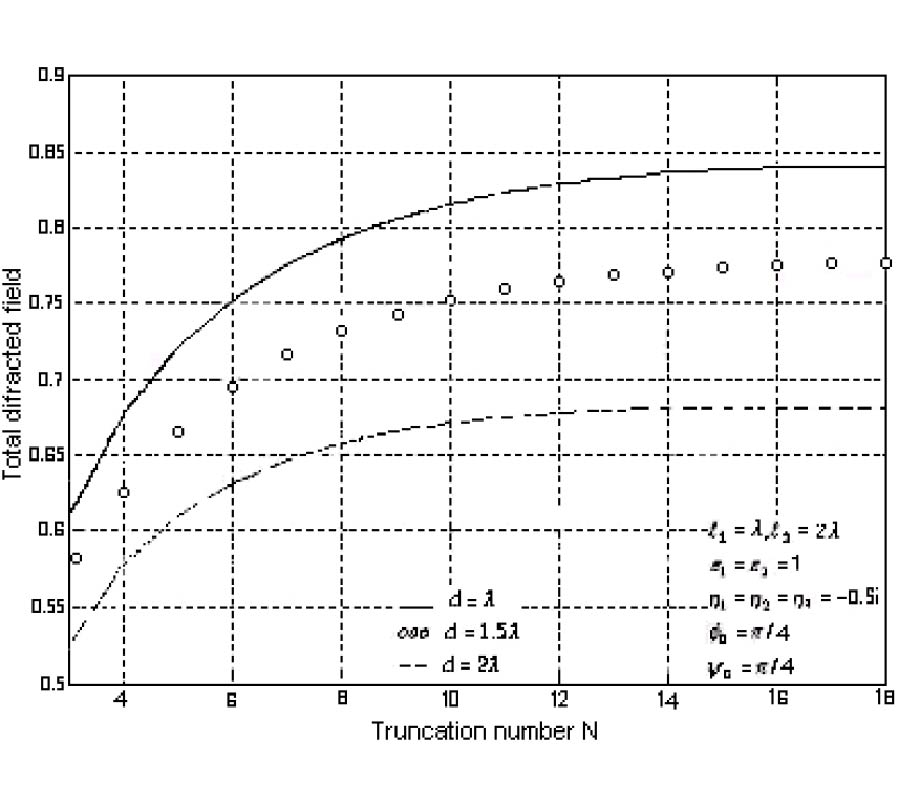 DIFFRACTION BY A TERMINATED SEMI-INFINITE PARALLEL PLATE WAVEGUIDE WITH TWO-LAYER MATERIAL LOADING AND IMPEDANCE BOUNDARIES