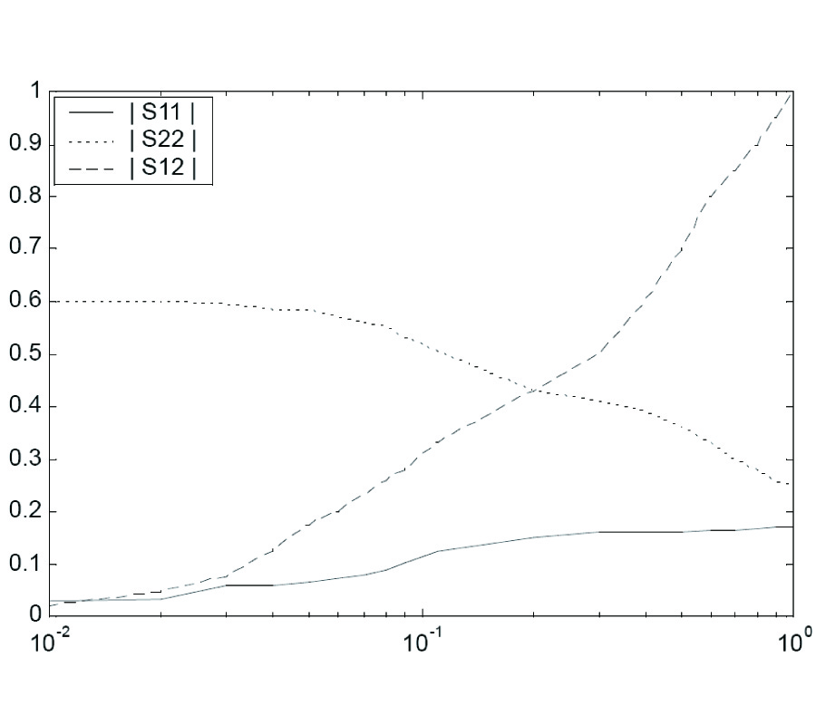 NUMERICAL ANALYSIS OF TWO DIMENSIONAL TAPERED DIELECTRIC WAVEGUIDE
