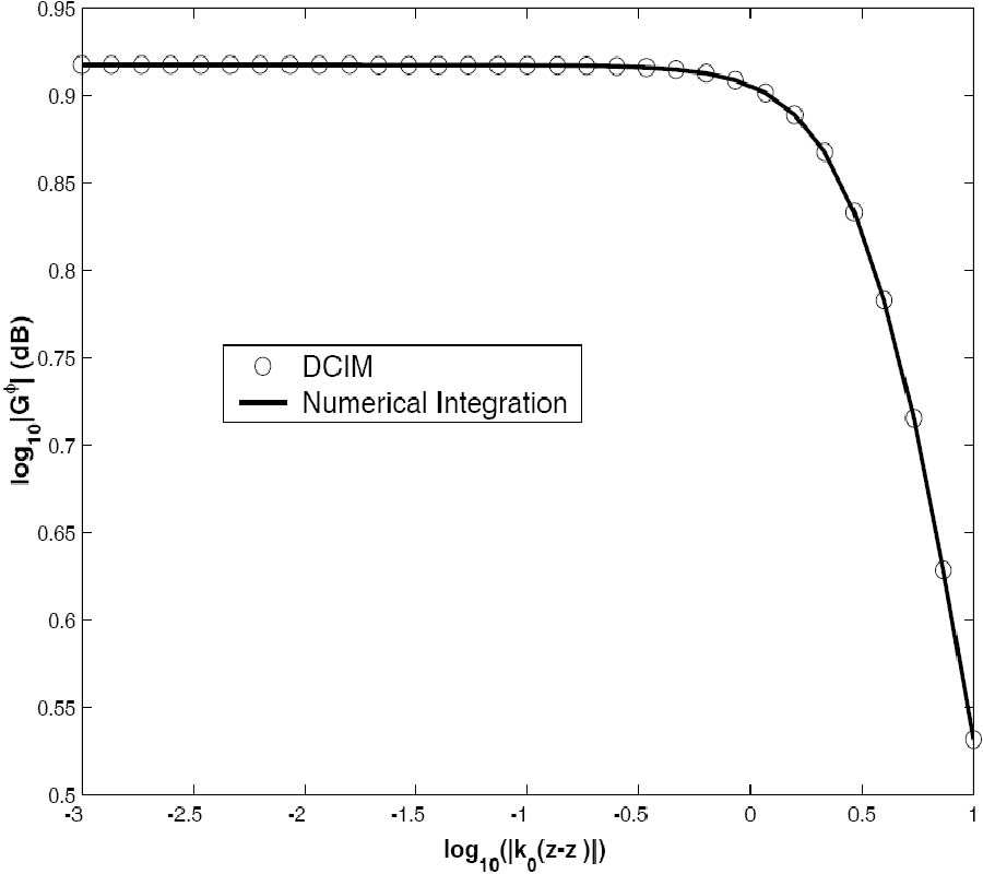 MIXED POTENTIAL SPATIAL DOMAIN GREEN'S FUNCTIONS IN FAST COMPUTATIONAL FORM FOR CYLINDRICALLY STRATIFIED MEDIA