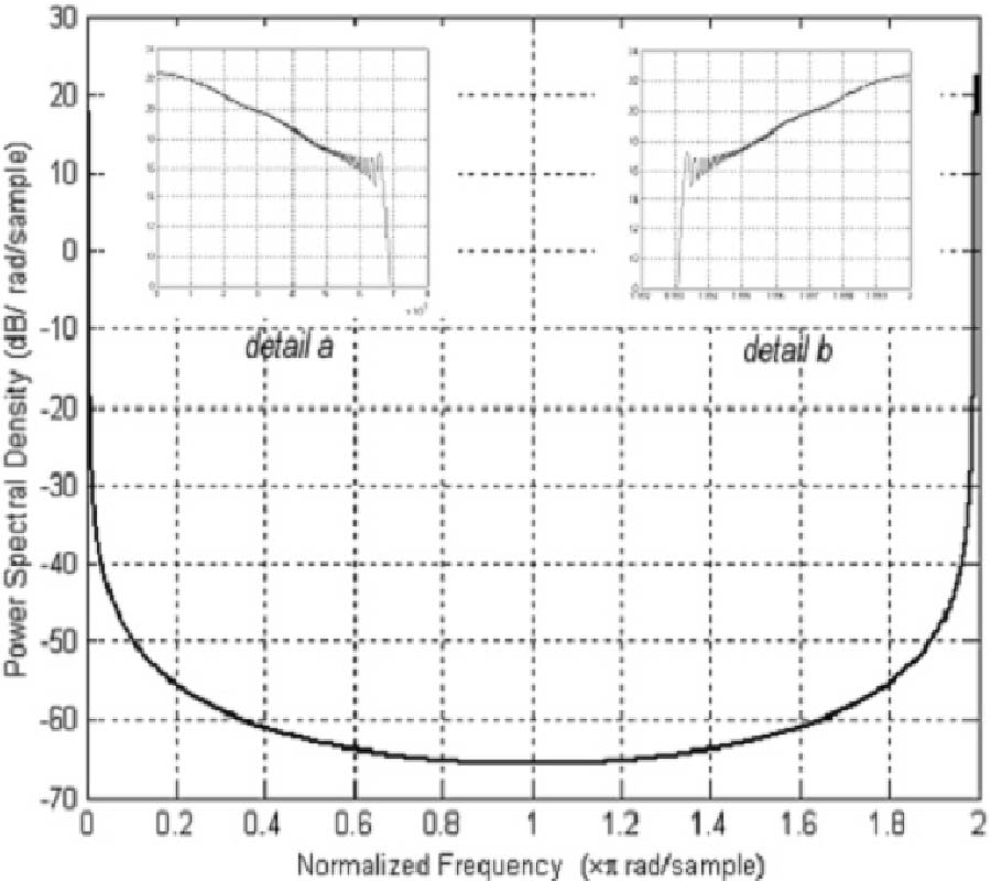 WAVE PROPAGATION AND REFLECTION IN THE IONOSPHERE. AN ALTERNATIVE APPROACH FOR RAY PATH CALCULATIONS