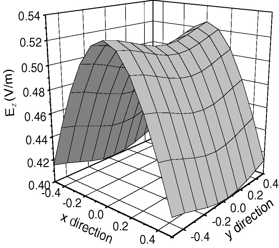 NEAR FIELD AND SURFACE FIELD ANALYSIS OF THIN WIRE ANTENNA IN THE PRESENCE OF CONDUCTING CUBE