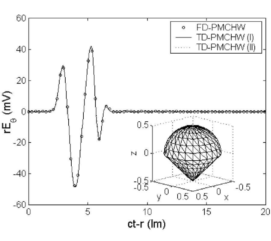 SOLUTION OF TIME DOMAIN PMCHW FORMULATION FOR TRANSIENT ELECTROMAGNETIC SCATTERING FROM ARBITRARILY SHAPED 3-D DIELECTRIC OBJECTS