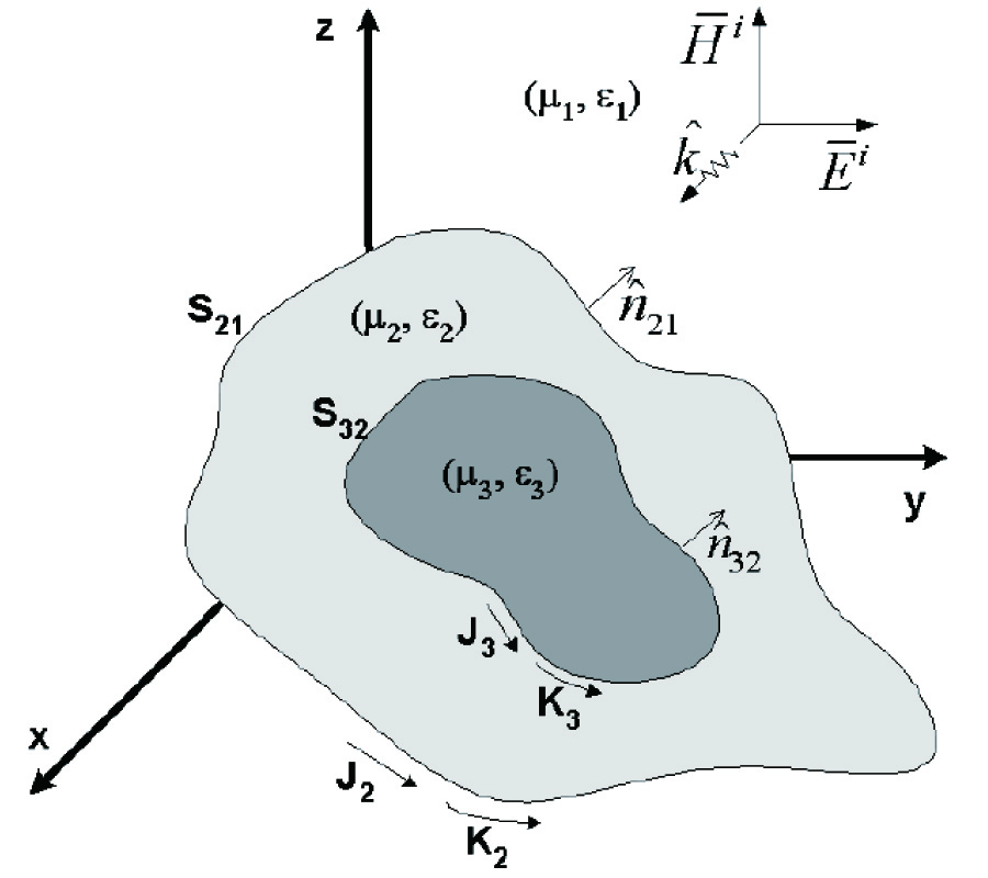 SOLVING MIXED DIELECTRIC/CONDUCTING SCATTERING PROBLEM USING ADAPTIVE INTEGRAL METHOD