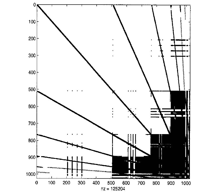 COIFMAN WAVELETS IN ELECTROMAGNETIC WAVE SCATTERING BY A GROOVE IN CONDUCTING PLANE