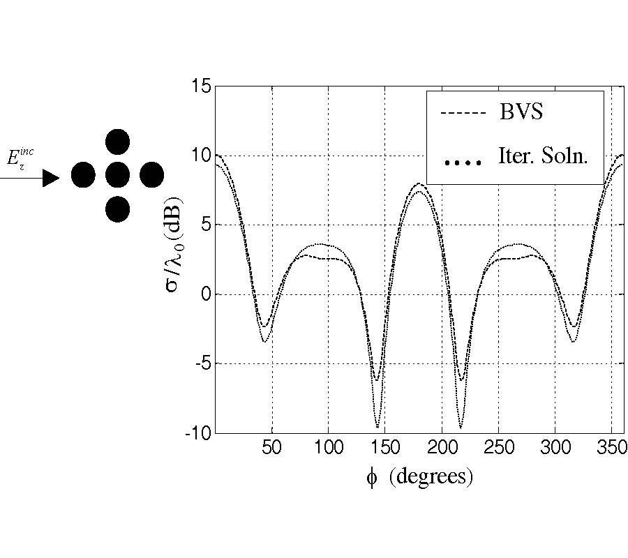 ELECTROMAGNETIC SCATTERING FROM PARALLEL CHIRAL CYLINDERS OF CIRCULAR CROSS-SECTIONS USING AN ITERATIVE PROCEDURE