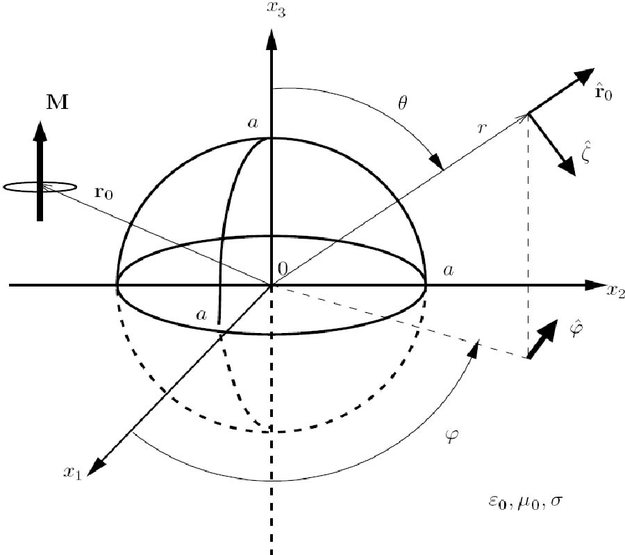 LOW-FREQUENCY SOLUTION FOR A PERFECTLY CONDUCTING SPHERE IN A CONDUCTIVE MEDIUM WITH DIPOLAR EXCITATION