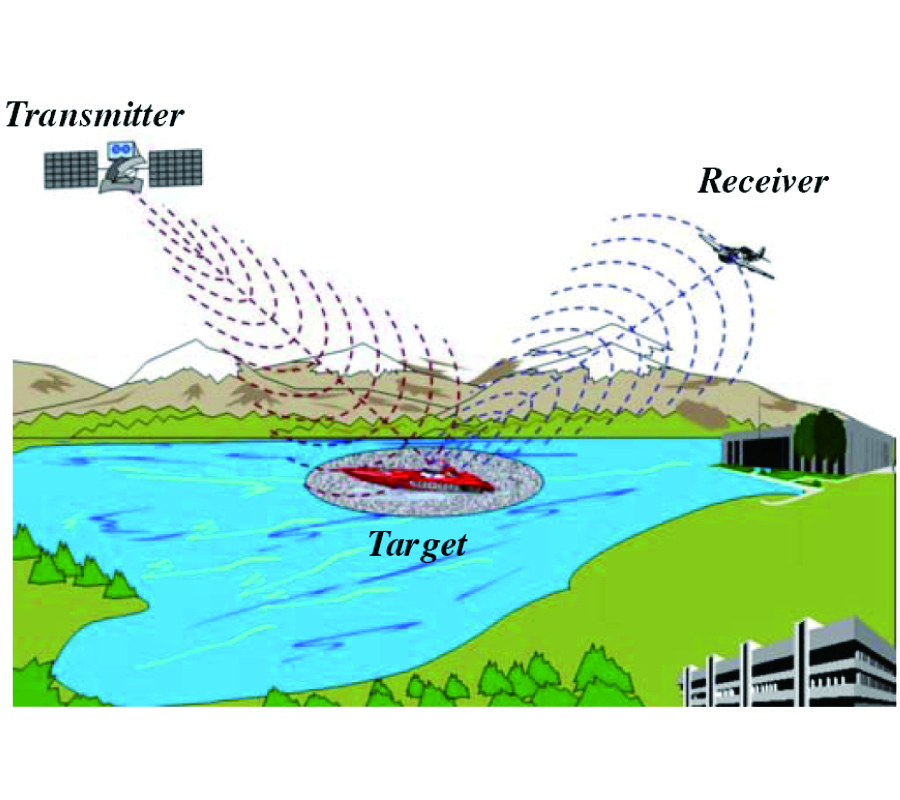 BISAR MAPPING I. THEORY AND MODELLING