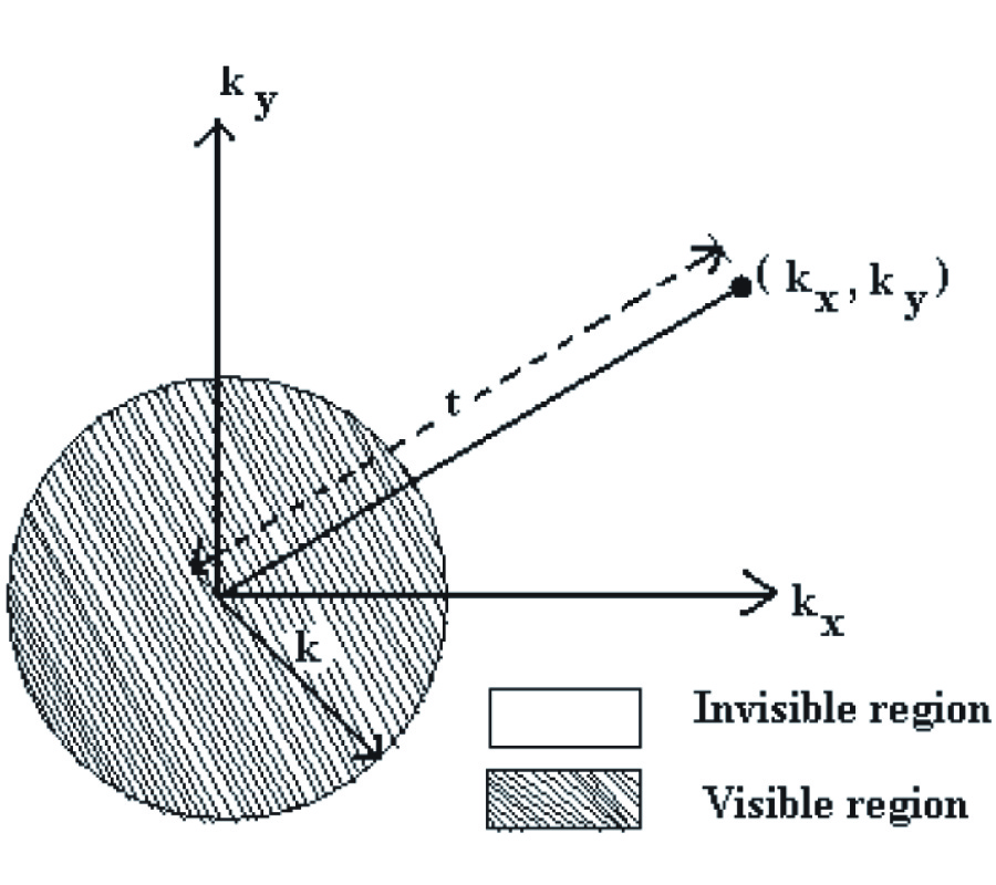A NOVEL MODELING TECHNIQUE TO SOLVE A CLASS OF RECTANGULAR WAVEGUIDE BASED CIRCUITS AND RADIATORS.