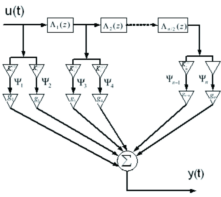 SYSTEM IDENTIFICATION OF ACOUSTIC CHARACTERISTICS OF ENCLOSURES WITH RESONANT SECOND ORDER DYNAMICS