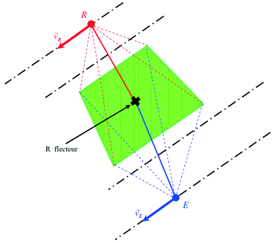 BISAR MAPPING II TREATMENT, SIMULATION AND EXPERIMENTATION