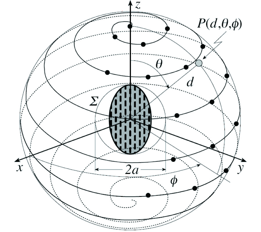 THEORETICAL FOUNDATIONS OF NEAR-FIELD-FAR-FIELD TRANSFORMATIONS WITH SPIRAL SCANNINGS