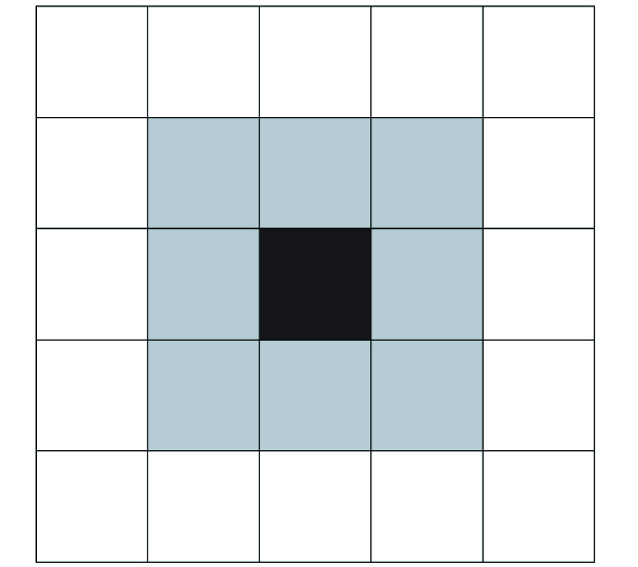 SPARSE FACTORIZATION OF THE TMZ IMPEDANCE MATRIX IN AN OVERLAPPED LOCALIZING BASIS