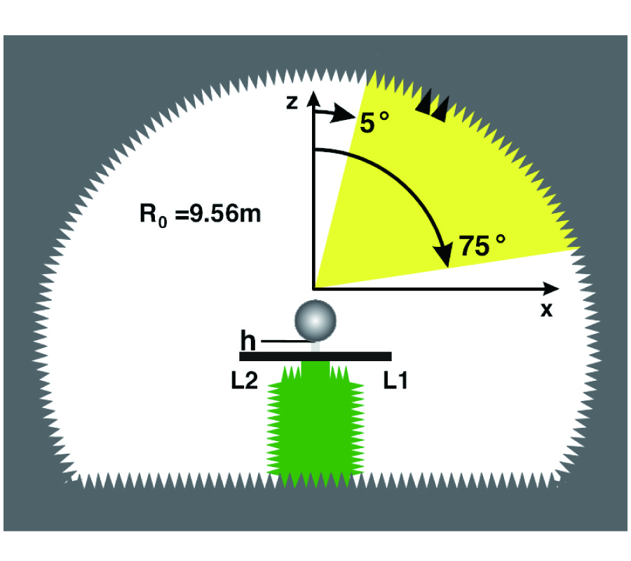 EXPERIMENTAL ANECHOIC CHAMBER MEASUREMENTS OF A TARGET NEAR AN INTERFACE