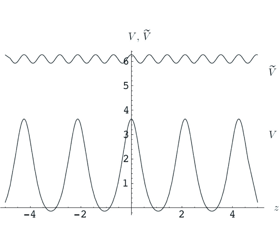 SOME ELLIPTIC TRAVELING WAVE SOLUTIONS TO THE NOVIKOV-VESELOV EQUATION