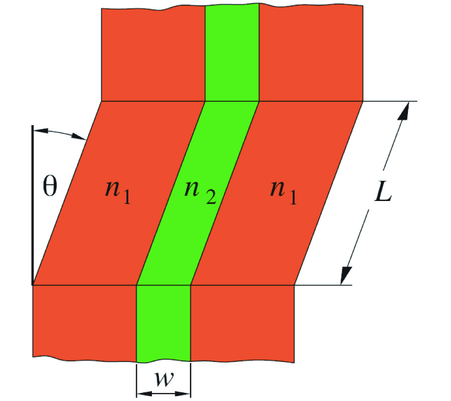 APPLYING OBLIQUE COORDINATES IN THE METHOD OF LINES
