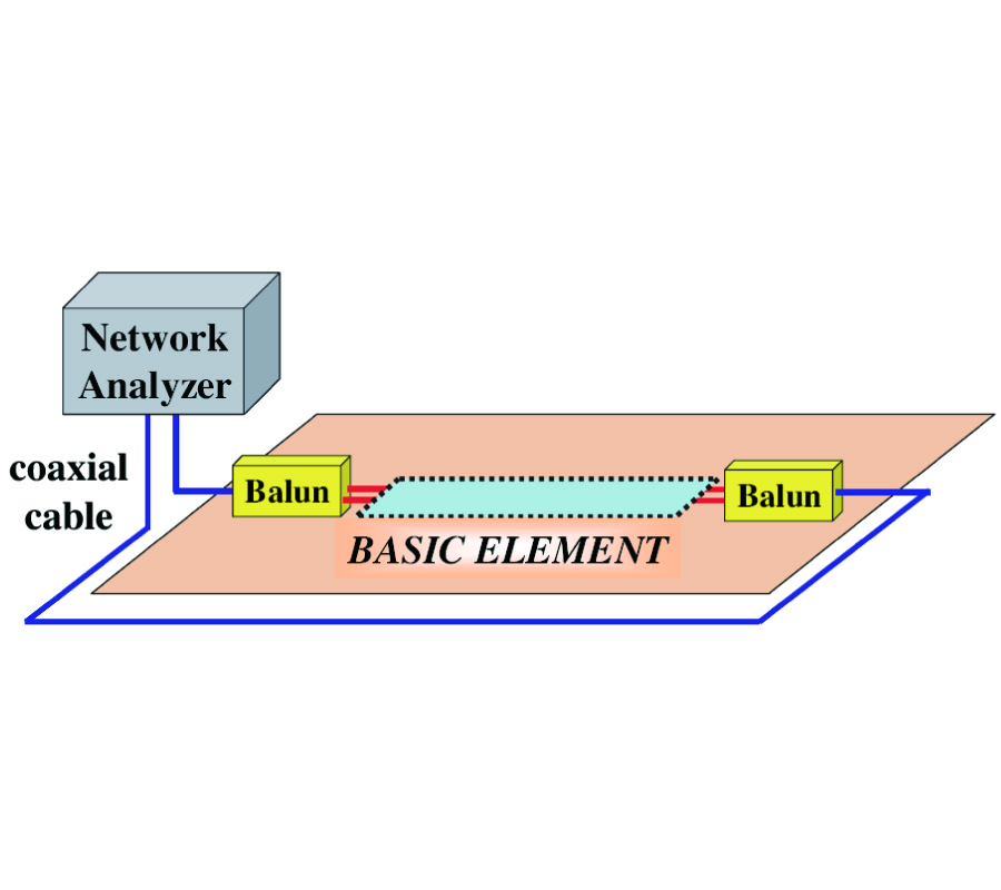 THE POWER LINE TRANSMISSION CHARACTERISTICS FOR AN OFDM SIGNAL