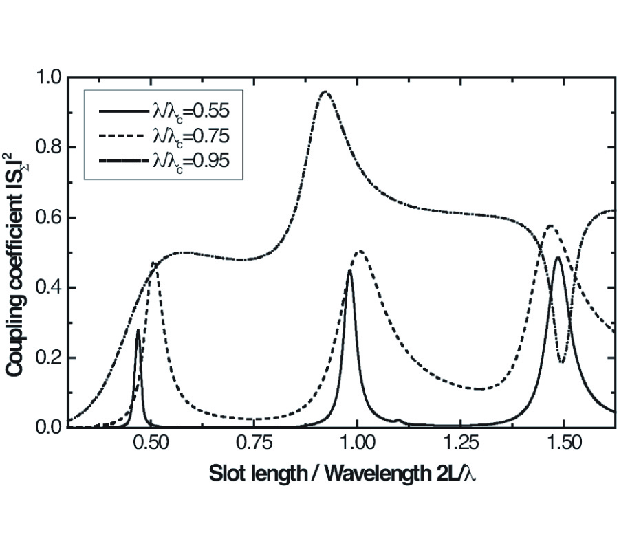 ANALYTICAL METHODS IN THEORY OF SLOT-HOLE COUPLING OF ELECTRODYNAMIC VOLUMES