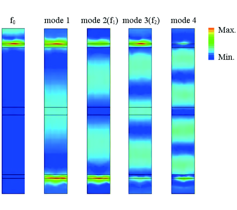 ANALYSIS AND DESIGN OF DUAL BAND HIGH DIRECTIVE EBG RESONATOR ANTENNA USING SQUARE LOOP FSS AS SUPERSTRATE LAYER