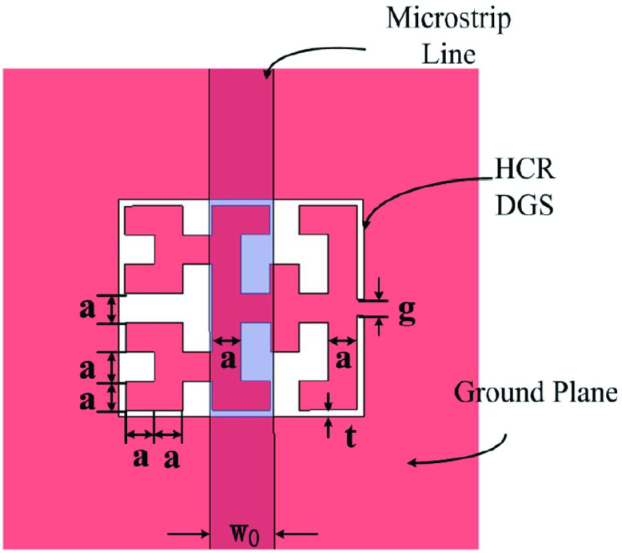 LOWPASS FILTER DESIGN OF HILBERT CURVE RING DEFECTED GROUND STRUCTURE