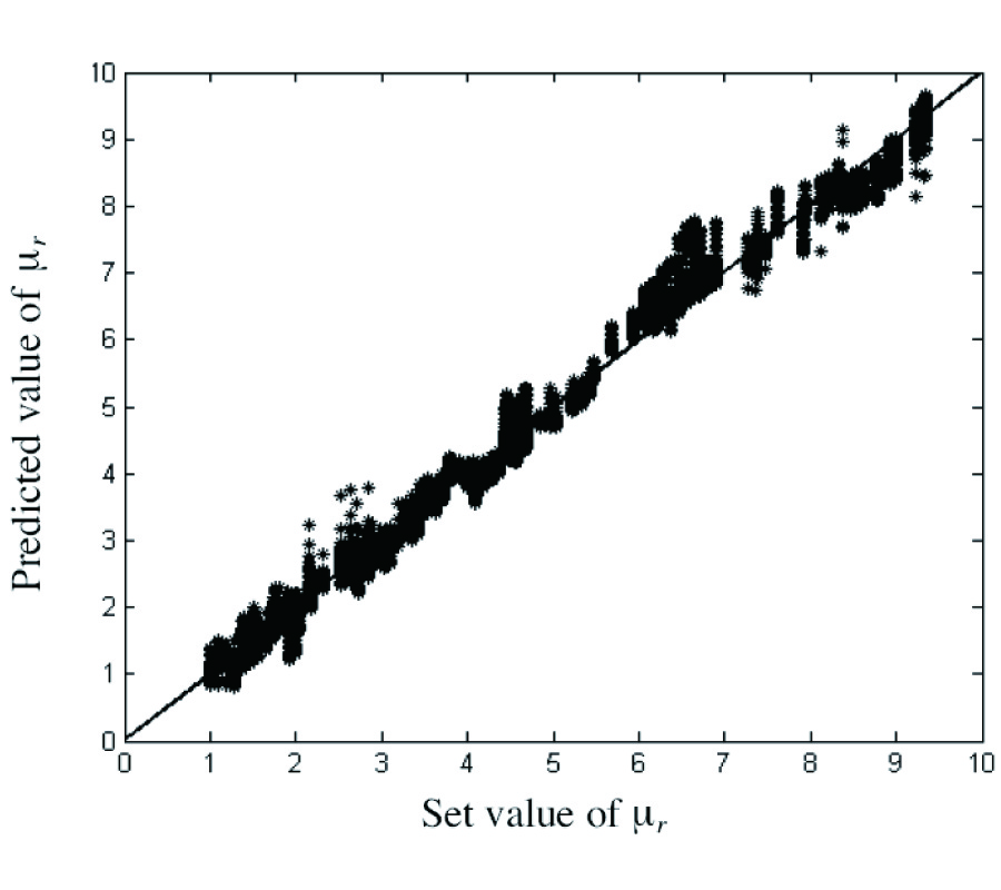 PERMEABILITY MEASUREMENT OF FERROMAGNETIC MATERIALS IN MICROWAVE FREQUENCY RANGE USING SUPPORT VECTOR MACHINE REGRESSION