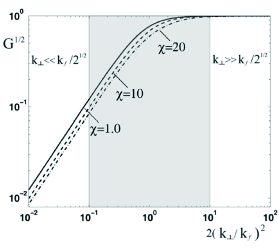 MODEL COMPUTATIONS OF ANGULAR POWER SPECTRA FOR ANISOTROPIC ABSORPTIVE TURBULENT MAGNETIZED PLASMA