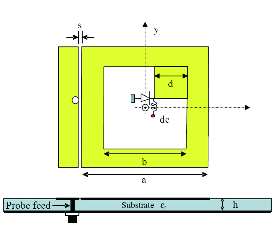 A NOVEL DUAL-BAND RECONFIGURABLE SQUARE-RING MICROSTRIP ANTENNA