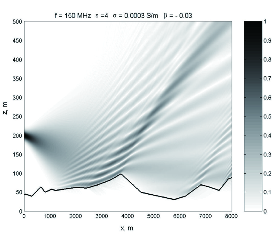 ELECTROMAGNETIC PULSE PROPAGATION OVER NONUNIFORM EARTH SURFACE: 
NUMERICAL SIMULATION
