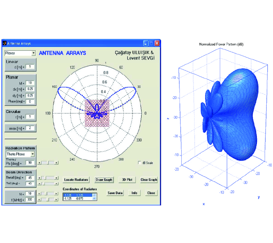 A NEW ELECTROMAGNETIC ENGINEERING PROGRAM AND TEACHING VIA VIRTUAL TOOLS