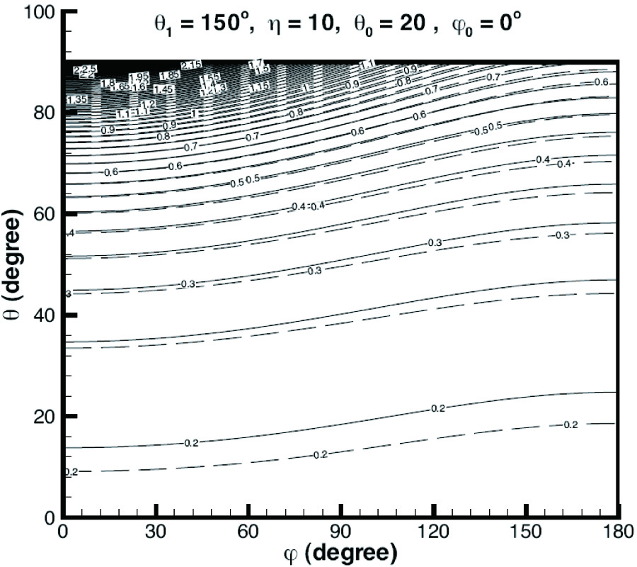 DIFFRACTION BY A WEDGE OR BY A CONE WITH IMPEDANCE-TYPE BOUNDARY CONDITIONS AND SECOND-ORDER FUNCTIONAL DIFFERENCE EQUATIONS