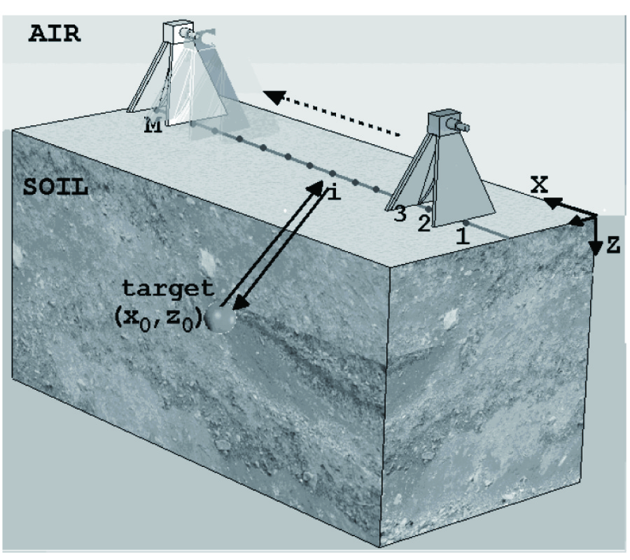 PRACTICAL ALGORITHMS TO FOCUS B-SCAN GPR IMAGES: THEORY AND APPLICATION TO REAL DATA