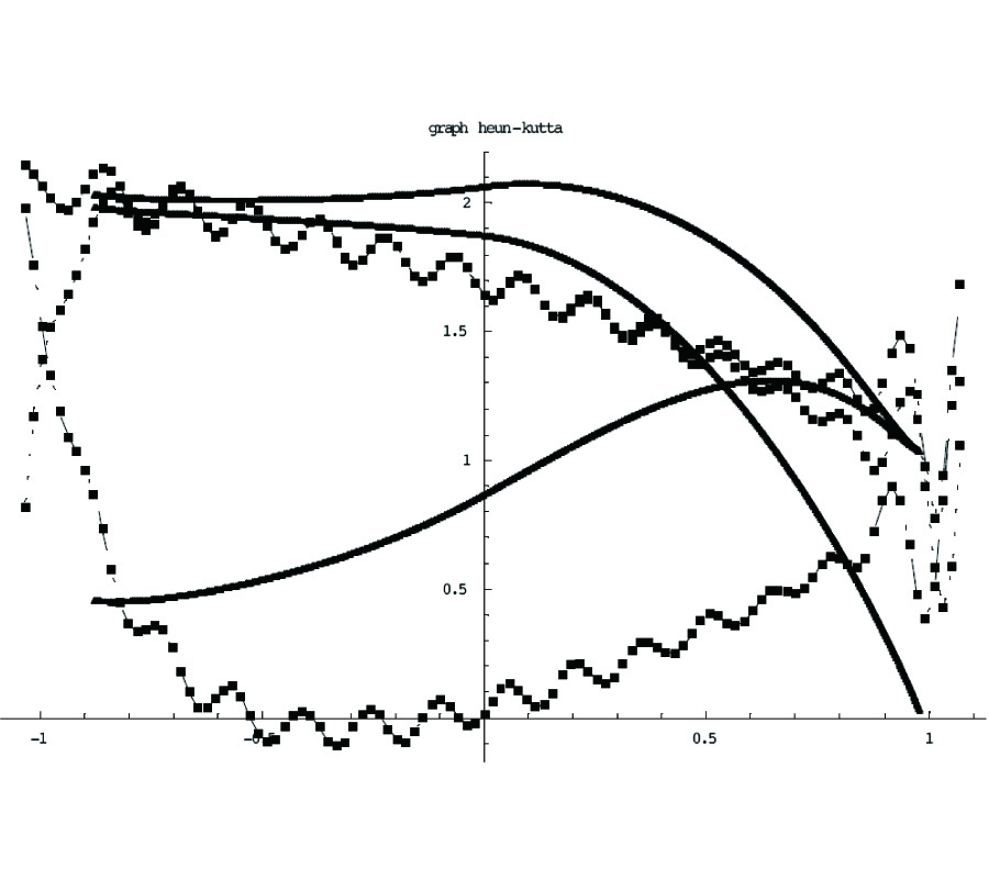PLANE WAVE DIFFRACTION BY A STRONGLY ELONGATED OBJECT ILLUMINATED IN THE PARAXIAL DIRETION