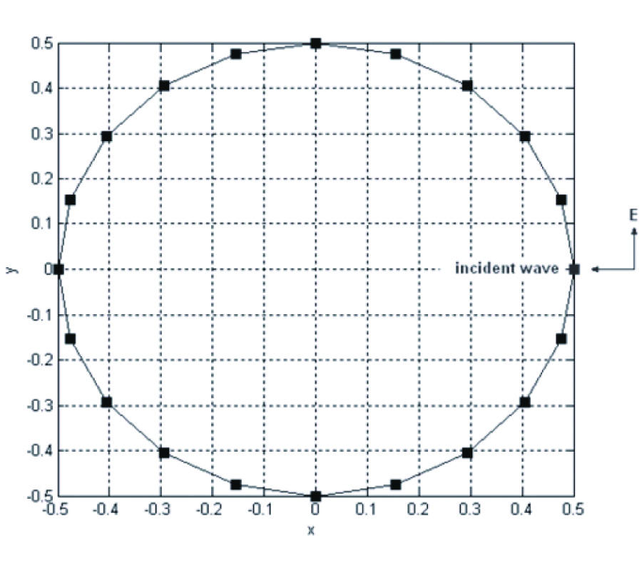 A STABLE MARCHING-ON-IN-TIME SCHEME FOR WIRE SCATTERERS USING A
NEWMARK-BETA FORMULATION